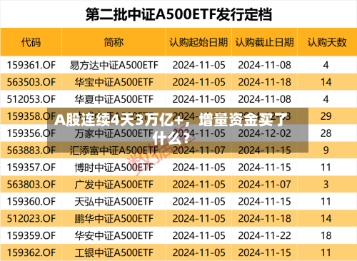 A股连续4天3万亿+	，增量资金买了什么？-第2张图片