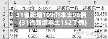 31省新增109例本土96例(31省新增本土152了例)-第3张图片