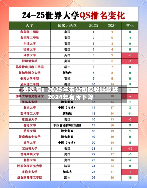金达威：2025年末公司应收账款较2024年有所下降-第2张图片