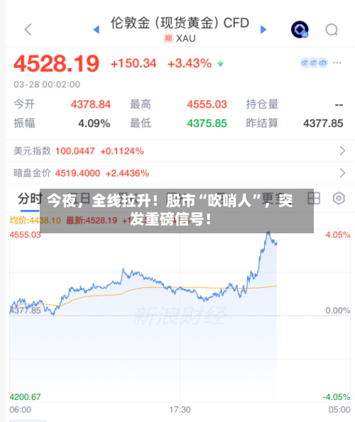今夜，全线拉升！股市“吹哨人”，突发重磅信号！-第3张图片