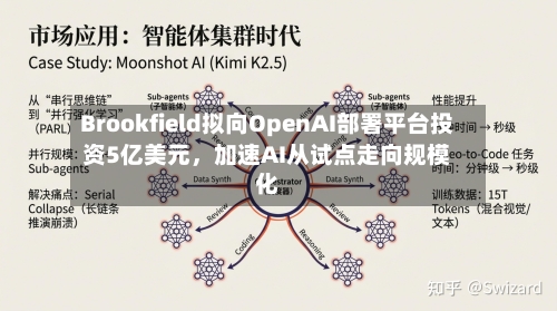 Brookfield拟向OpenAI部署平台投资5亿美元，加速AI从试点走向规模化-第2张图片