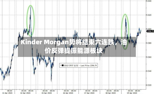 Kinder Morgan势将结束六连跌,油价反弹提振能源板块
