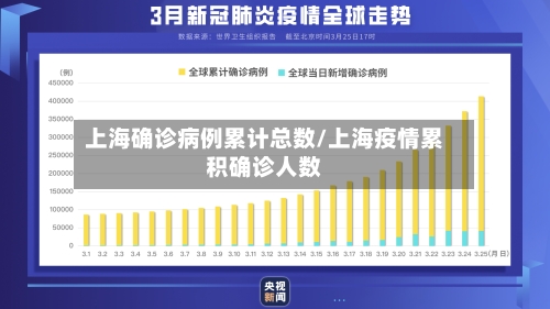 上海确诊病例累计总数/上海疫情累积确诊人数