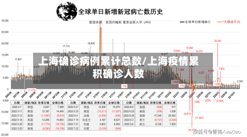 上海确诊病例累计总数/上海疫情累积确诊人数-第2张图片