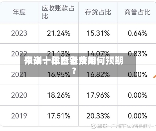 未来十年白银费用预测：投资者该如何预期？-第3张图片