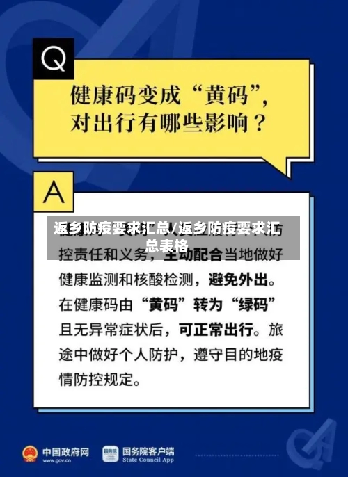 返乡防疫要求汇总/返乡防疫要求汇总表格-第2张图片