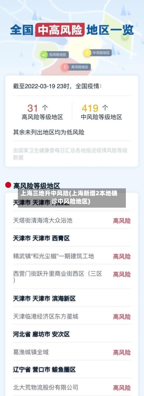 上海三地升中风险(上海新增2本地确诊中风险地区)