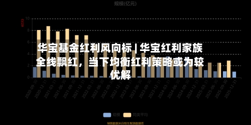 华宝基金红利风向标 | 华宝红利家族全线飘红,当下均衡红利策略或为较优解