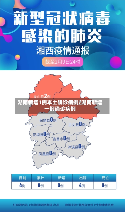 湖南新增1例本土确诊病例/湖南新增一例确诊病例