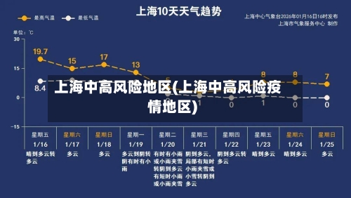 上海中高风险地区(上海中高风险疫情地区)-第3张图片