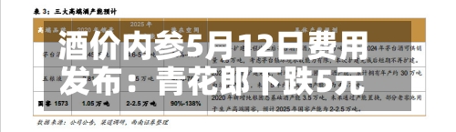 酒价内参5月12日费用发布：青花郎下跌5元