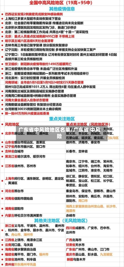 广东省中风险地区名单/广东省 中风险-第2张图片