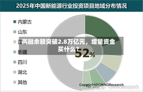 两融余额突破2.8万亿元，增量资金买什么？-第2张图片