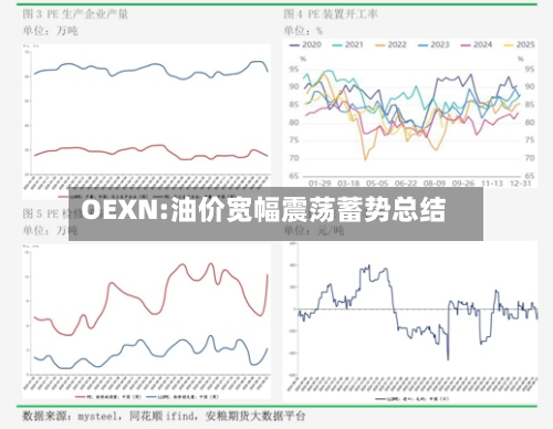OEXN:油价宽幅震荡蓄势总结
-第2张图片