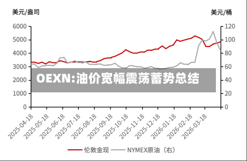 OEXN:油价宽幅震荡蓄势总结-第3张图片