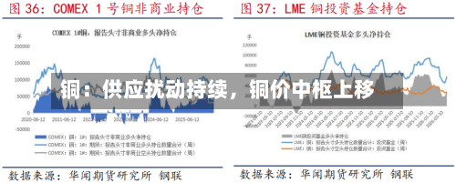 铜：供应扰动持续，铜价中枢上移