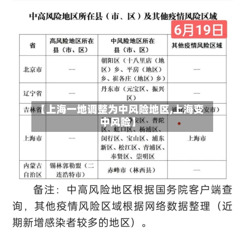 【上海一地调整为中风险地区,上海变中风险】-第2张图片