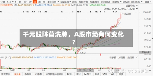 千元股阵营洗牌,A股市场有何变化?