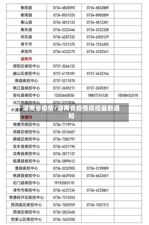 湖南省疫情/湖南省疫情防控最新通知-第3张图片