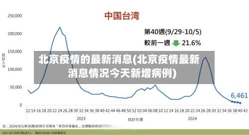 北京疫情的最新消息(北京疫情最新消息情况今天新增病例)-第2张图片