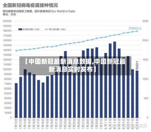 【中国新冠最新消息数据,中国新冠最新消息实时发布】-第2张图片