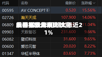 美国机票费用飙升至多年来比较高水平 较上年同期大涨近21%-第2张图片