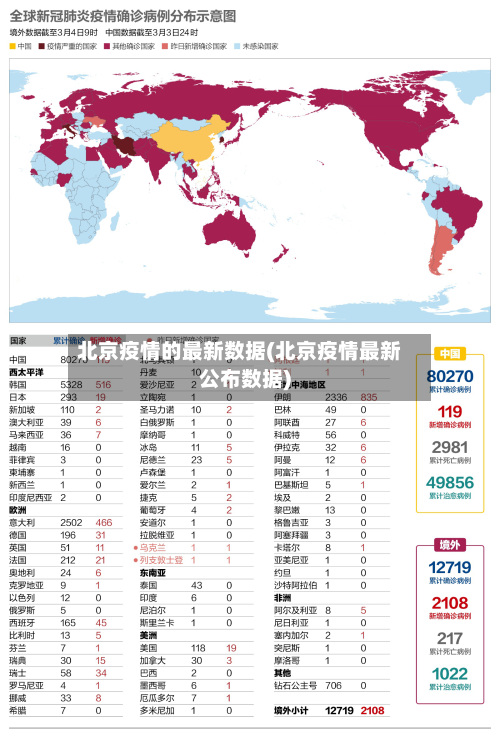 北京疫情的最新数据(北京疫情最新公布数据)