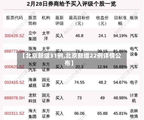 【北京新增31例,北京新增22例详情公布】