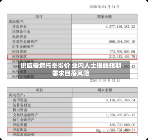 供减需增托举蛋价 业内人士提醒短期需求回落风险-第2张图片