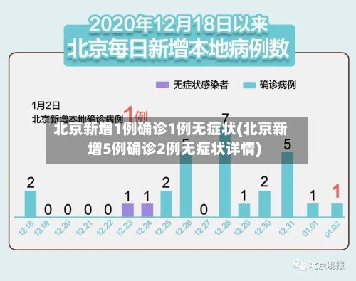 北京新增1例确诊1例无症状(北京新增5例确诊2例无症状详情)-第3张图片