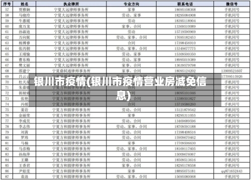 银川市疫情(银川市疫情营业房减免信息)-第2张图片