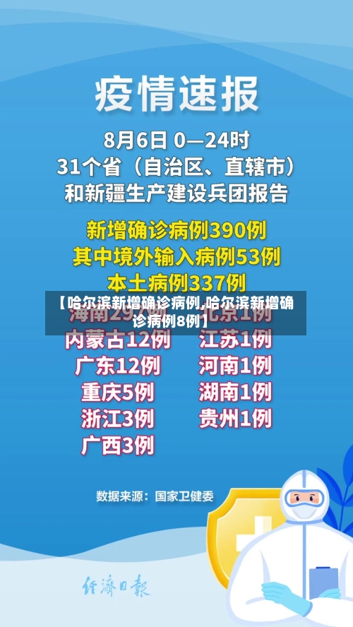 【哈尔滨新增确诊病例,哈尔滨新增确诊病例8例】
