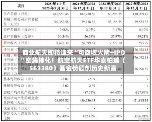 商业航天即将迎来“可回收火箭+IPO”密集催化!航空航天ETF华泰柏瑞(563380)基金份额创历史新高