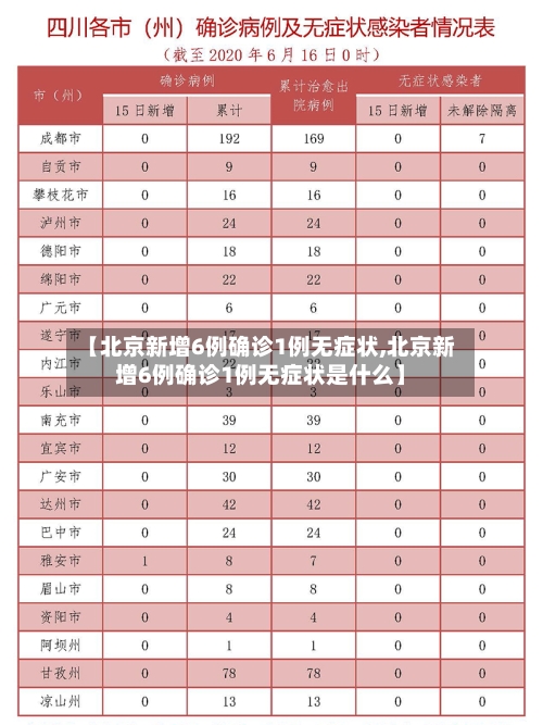 【北京新增6例确诊1例无症状,北京新增6例确诊1例无症状是什么】-第2张图片