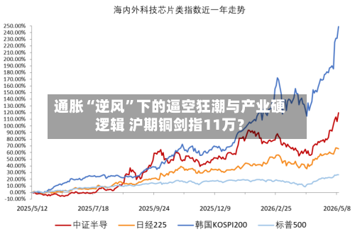 通胀“逆风	”下的逼空狂潮与产业硬逻辑 沪期铜剑指11万？-第2张图片