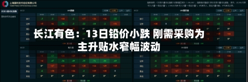 长江有色：13日铅价小跌 刚需采购为主升贴水窄幅波动-第3张图片