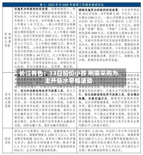 长江有色：13日铅价小跌 刚需采购为主升贴水窄幅波动-第2张图片
