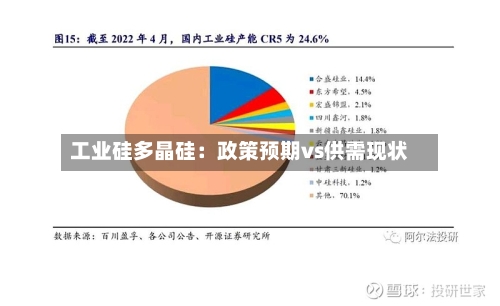工业硅多晶硅：政策预期vs供需现状