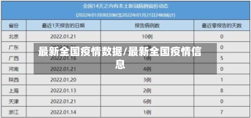 最新全国疫情数据/最新全国疫情信息-第3张图片