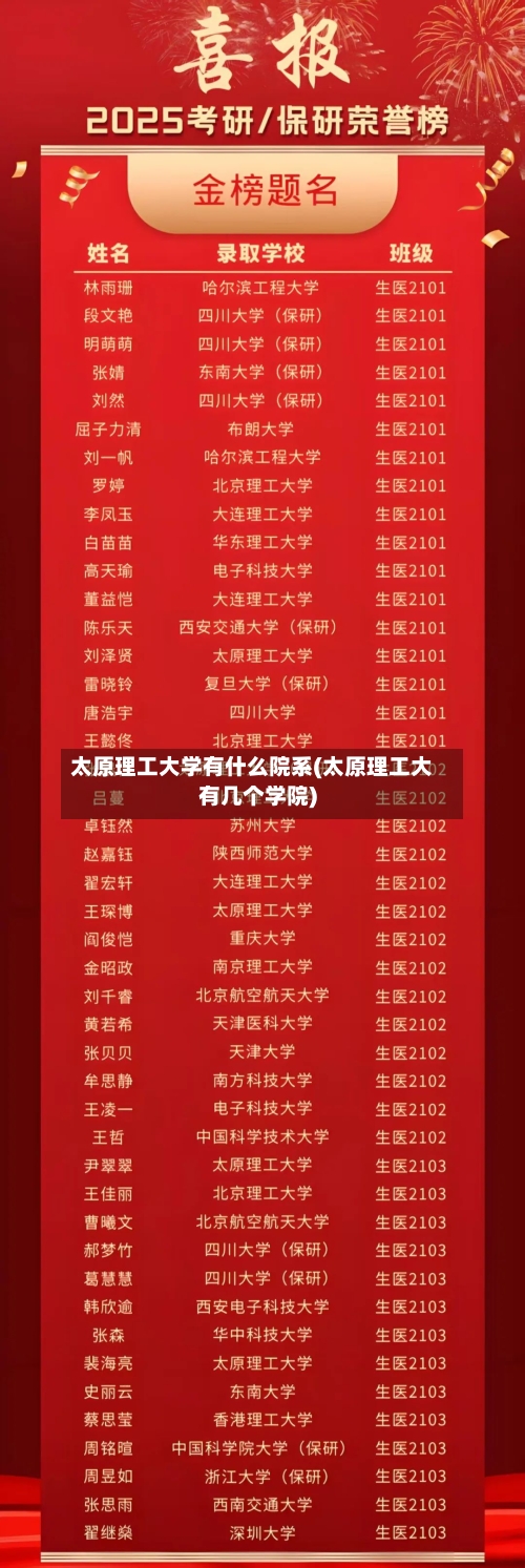 太原理工大学有什么院系(太原理工大有几个学院)-第2张图片