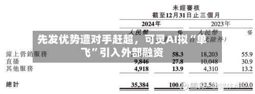 先发优势遭对手赶超	，可灵AI拟“单飞”引入外部融资-第2张图片
