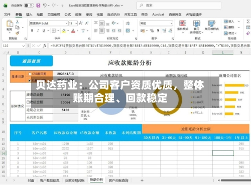 贝达药业：公司客户资质优质，整体账期合理、回款稳定