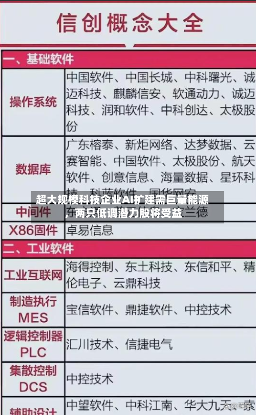 超大规模科技企业AI扩建需巨量能源，两只低调潜力股将受益-第2张图片