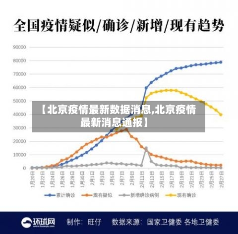 【北京疫情最新数据消息,北京疫情最新消息通报】-第3张图片