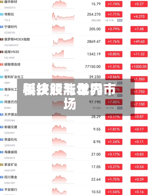 科技股与世界
板块领涨年内市场