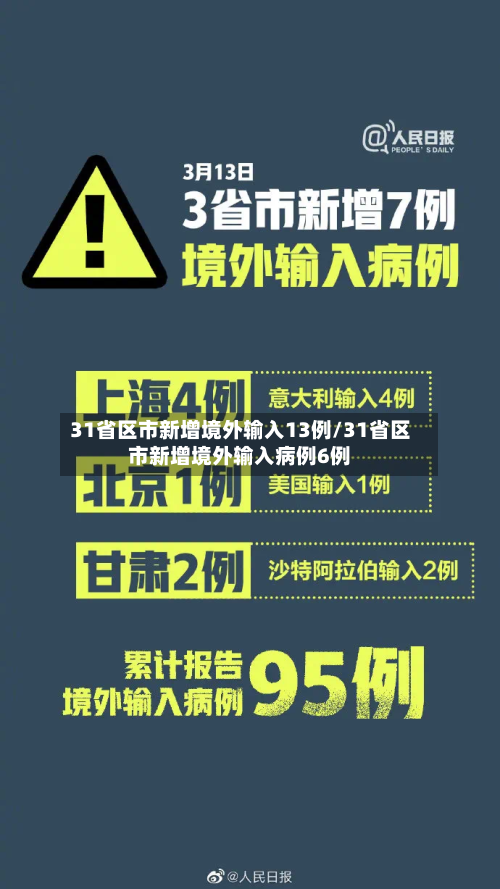 31省区市新增境外输入13例/31省区市新增境外输入病例6例-第2张图片