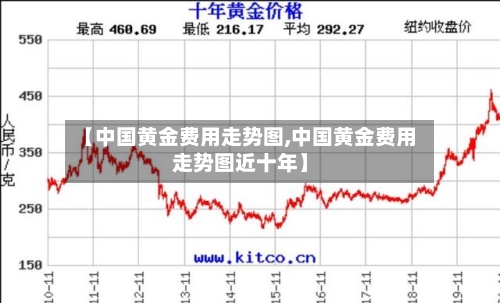 【中国黄金费用走势图,中国黄金费用走势图近十年】-第2张图片