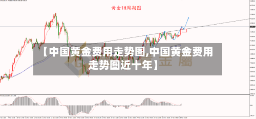 【中国黄金费用走势图,中国黄金费用走势图近十年】-第3张图片