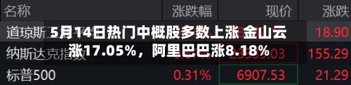 5月14日热门中概股多数上涨 金山云涨17.05%，阿里巴巴涨8.18%-第2张图片