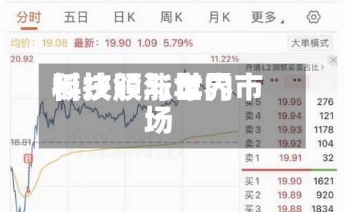 科技股与世界板块领涨年内市场-第2张图片